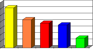 Ouder-, leerkracht- en leerlingpeiling