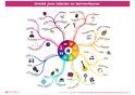 mindmap_talenten_leervoorkeuren