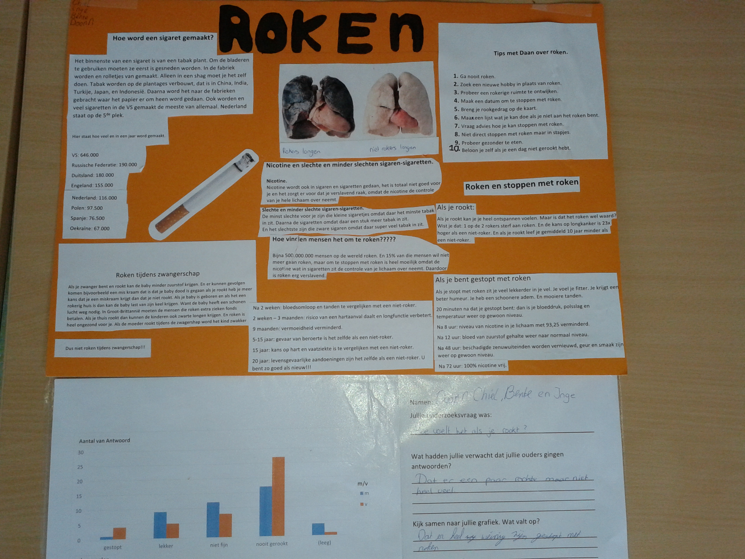 Groep 8 in de raadszaal