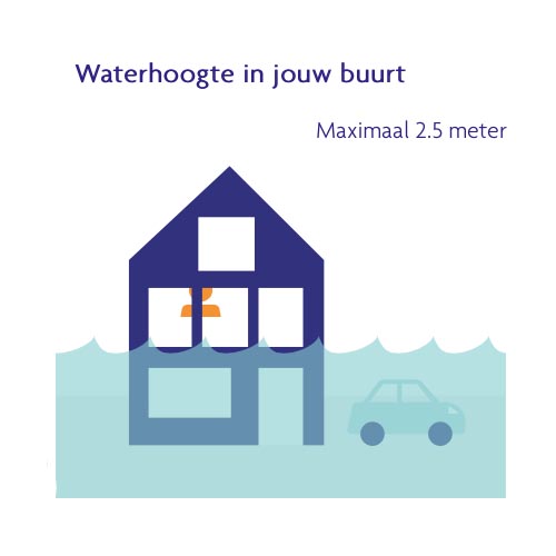 Sofiegroep 5; De Deltawerken